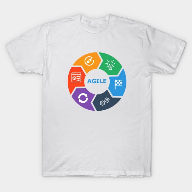 agile T-Shirt by yourgeekside